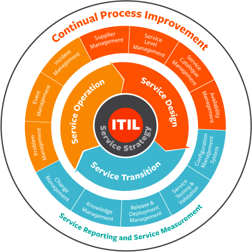 certifications-itil-nos-formations-pour-r-ussir-les-examens